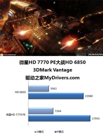 微星R7770 Power Edition精彩图赏