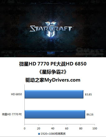 微星R7770 Power Edition精彩图赏