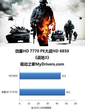 微星R7770 Power Edition精彩图赏